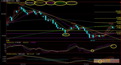 黄金原油直播室_今日期货行情与买卖信号_2025年10月11日，黄金原油走势