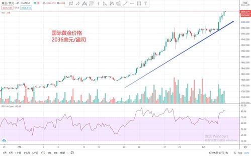 华富之声黄金期货直播室_今日金价走势分析_2025年10月11日，22021黄金价格