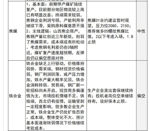中国期货资讯中心_交易策略与盈利技巧分享_2025年10月11日，国内期货十大交易策略
