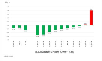 国际期货市场观察_实时数据与合约分析_2025年10月11日，国际期货价格查询