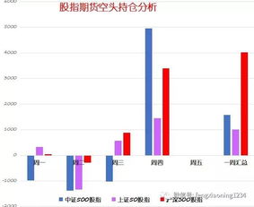 今日期货策略分享：关注能源与股指板块轮动，最具影响力的能源期货交易所