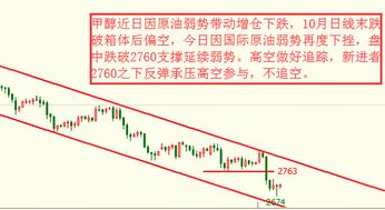 国际期货直播室｜多品种行情分析与交易策略_2025年10月11日，国际期货行情交易系统