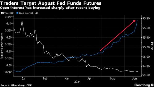 利率期货温和上行 市场预期逐步明朗，利率期货行情表解读