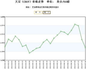 大豆期货最新价格趋势｜农产品期货行情实时看_2025年10月11日，大豆期货最新分析
