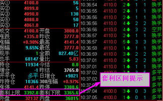 今日股指期货实时行情｜买卖信号与交易指南_2025年10月11日，今天股指期货实时行情