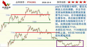 股指期货投资必看！今日行情与实盘策略_2