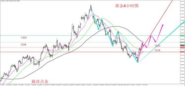 黄金期货K线图分析｜支撑与压力位一览_2025年10月11日，黄金期货走势预测机构分析