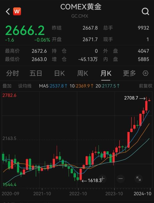 今日黄金期货行情解析｜多空博弈激烈 短线操作为主_2025年10月11日，今日黄金期货行情分析