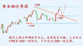 黄金期货还能涨多久？交易策略与盈利技巧_2025年10月11日，黄金期货会不会跌成负价