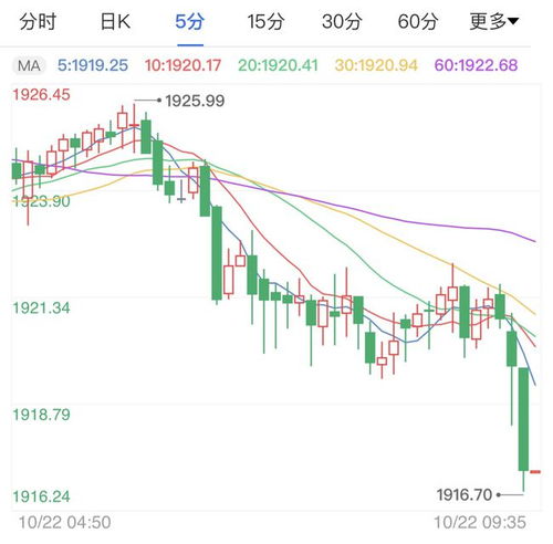 黄金期货暴涨？今日行情与操作建议曝光｜2025年10月11日，黄金期货未来走势