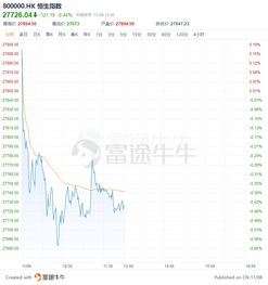 恒指期货直播室_港股期货实盘策略分享_2025年10月11日，香港恒指期货放假2020
