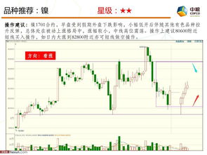 期货直播室_实时行情讲解与专家策略分享_2025年10月11日，期货时间直播间