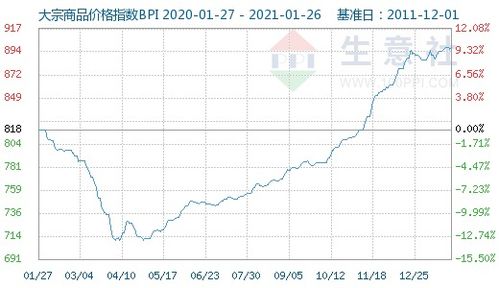 大宗商品期货行情_能源金属农产品全解析_2025年10月11日，能源类大宗商品