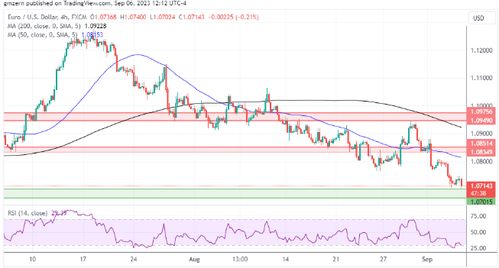 外汇期货行情_美元指数与主要货币走势分析