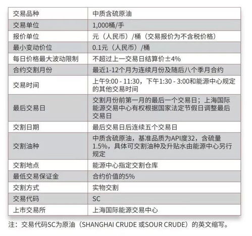 期货合约信息汇总_今日市场行情解读_2025年10月11日，期货时间2021
