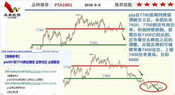 今日期货投资分析_实盘策略与盈利技巧_2025年10月11日，今日期货实盘记录