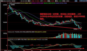 今日期货交易指南_技术指标与风险管理策略_2025年10月11日，期货今日分析实时行情