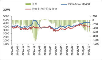 期货市场动态_主力合约行情分析_2025年10月11日，主力期货实时价格