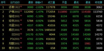 期货资讯早报_实时行情与市场预测_2025年10月11日，2021年期货时间
