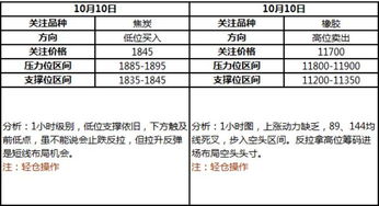 国际期货直播间｜全球市场联动与实盘策略_2025年10月11日，国际期货直播室直播频道