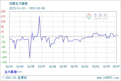 白银期货实时报价｜多空资金流向观察_2025年10月11日，白银期货今日行情热议