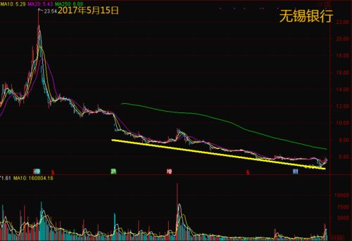 铜期货技术面分析｜趋势线与支撑位详解_2025年10月11日，铜期货lme