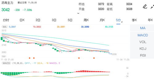 沥青期货价格分析｜能源化工行情预测_2025年10月11日，沥青期货价格 实时