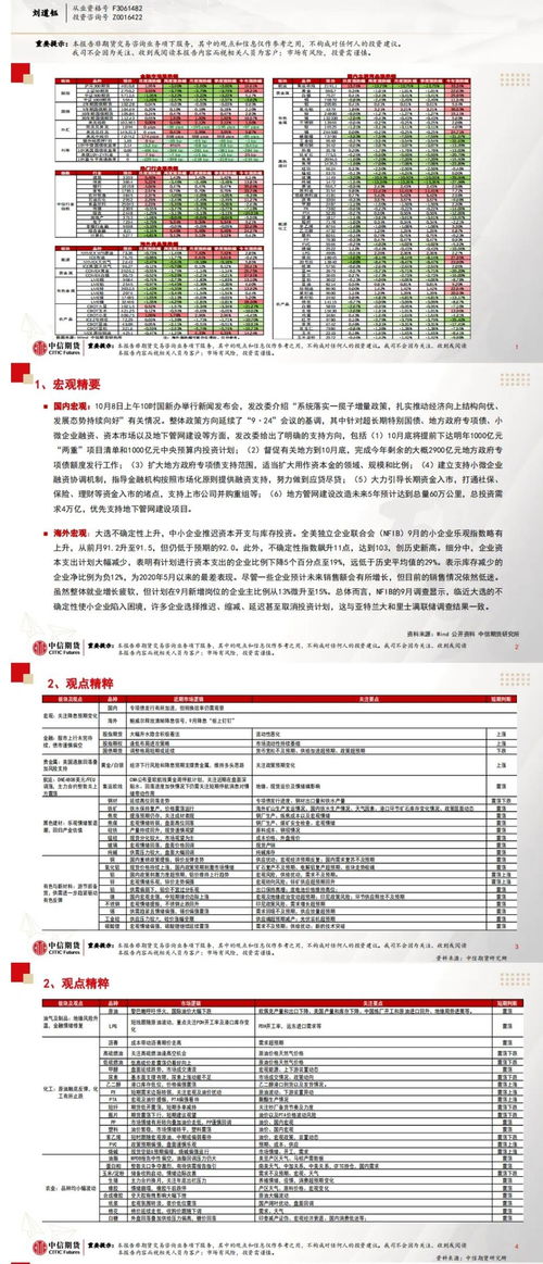 期货资讯早报｜今日市场分析与投资要点_2025年10月11日，今天期货日报