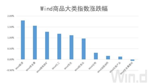 今日大宗商品分析｜铜白银上涨趋势明显_2025年10月11日，大宗商品 铜 价格