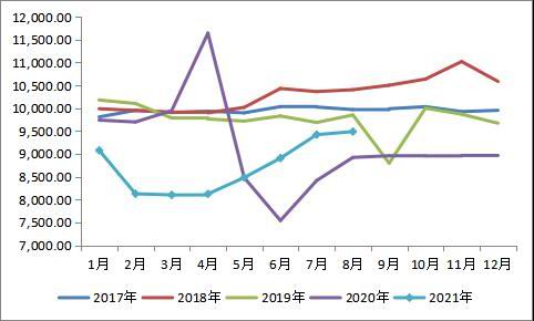 原油期货维持高位震荡 全球能源市场关注库存变化，原油期货问题
