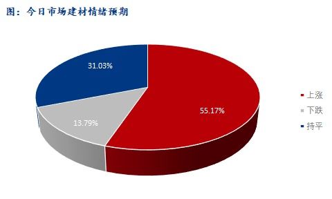 今日期市早报：股指震荡盘整 大宗商品普遍偏强，今日股票大盘指数震荡