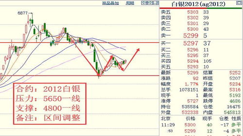 今日期货投资指南｜盈利技巧与风险提示_2025年10月11日，今日期货行情怎么样