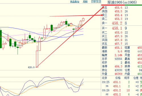 原油期货走势震荡！今日实时行情与买卖信号_2025年10月11日，原油期货行情 wti