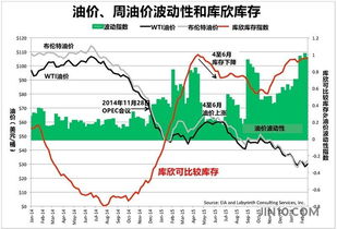 原油期货深度｜2025年10月11日OPEC+、库存、供需与季节性的博弈，原油期货未来走势