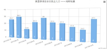 交易备忘｜2025.10.11 这些数据将引爆市场！，未来数据交易市场