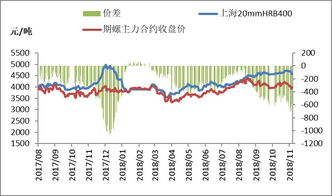 期货账户持仓优化｜2025年10月11日针对现有仓位的调整建议，期货持仓时间一般多久