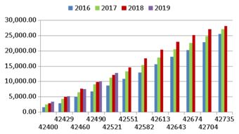 2025年10月11日期货进出口数据解析｜对相关品种供需平衡的影响，2021年期货时间