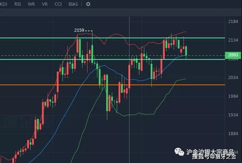 期货指标高级用法｜2025年10月11日MACD/RSI/布林带的背离与共振，期货布林带是什么意思
