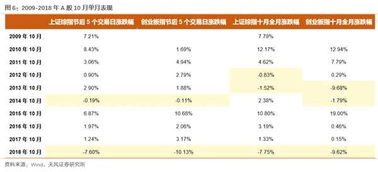 期货事件驱动策略｜2025年10月11日重要数据与政策发布前的布局，2021年期货惨案