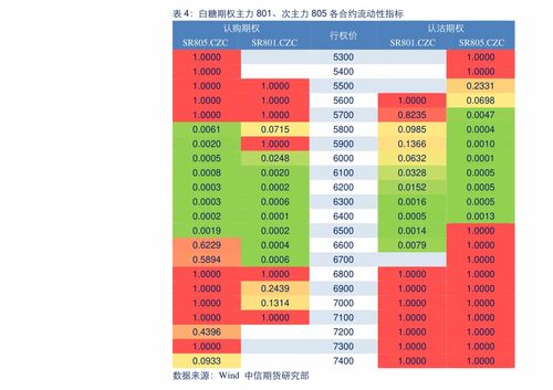 期市波动率交易机会｜2025年10月11日期权与期货组合策略前瞻，期权波动率k线