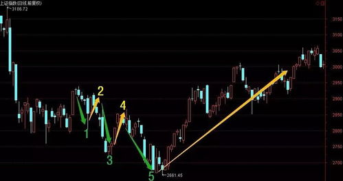 期市潜在突破品种预警｜2025年10月11日收敛形态末端的机会布局