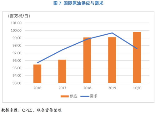 全球金融市场动荡冲击油价走势，全球金融市场行情