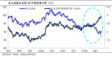 华富之声外汇利率期货直播室2025年10月11日_美元指数与债市操作指南