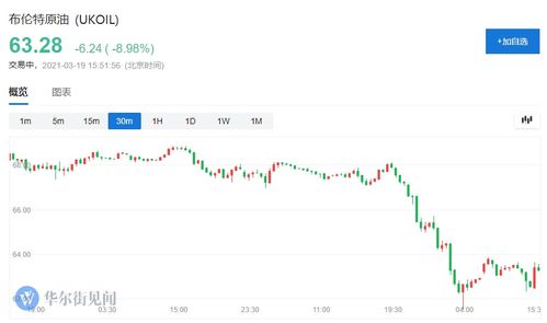 华富之声原油期货直播间2025年10月1