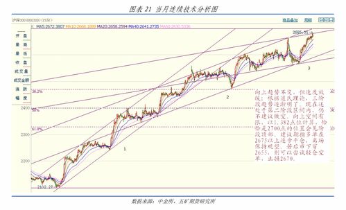 期货之家股指期货实盘直播2025年10月11日_今日短线操作及买卖信号，期货今日实时交易数据