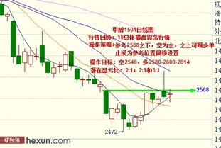 期货之家股指期货短线操作2025年10月11日_盘面走势与交易策略，股指期货2106