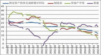 期货之家利率期货走势2025年10月11日_债市行情及投资策略，2022年期货