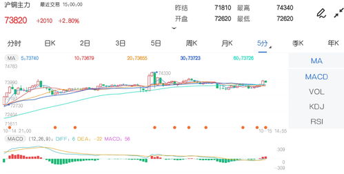 期货之家铜期货行情2025年10月11日_实时走势及投资建议，铜期货现在什么价格