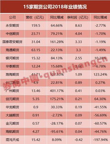期货之家今日盘前策略2025年10月11