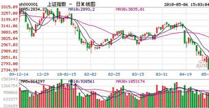 华富之声今日盘面解析2025年10月11日_黄金原油股指期货走势，今日黄金原油预测